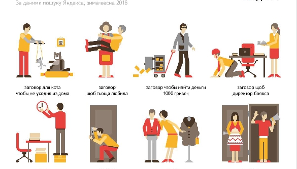 Заговор как эффективное средство починки ноутбука