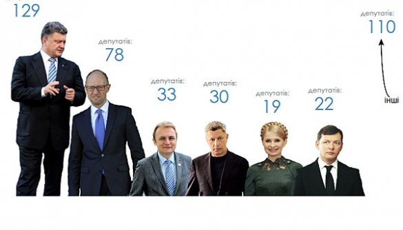 Журналисты порадовались провалу Гриценко, Порошенко, Тигипко, КПУ и Тимошенко